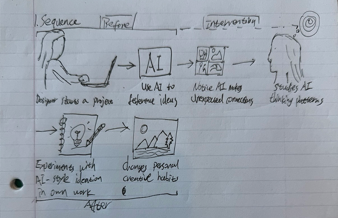 AI Pattern Map Interface