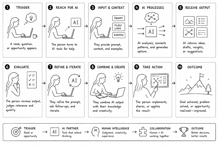 Decision mapping interface