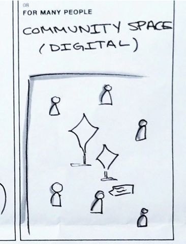 Generation output 4