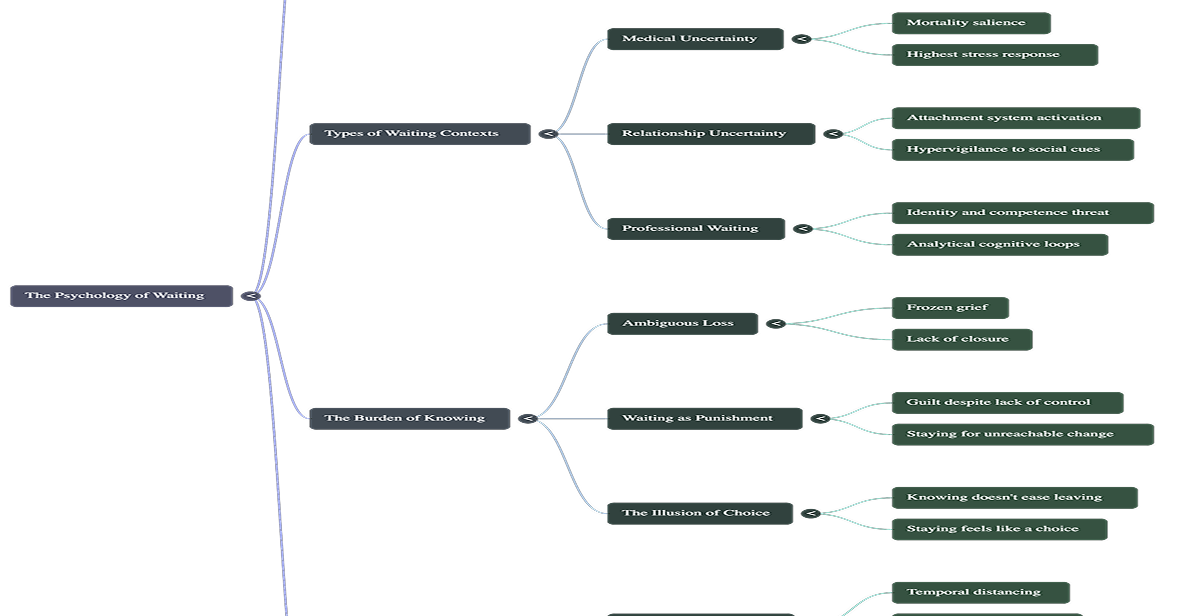 Research synthesis diagram