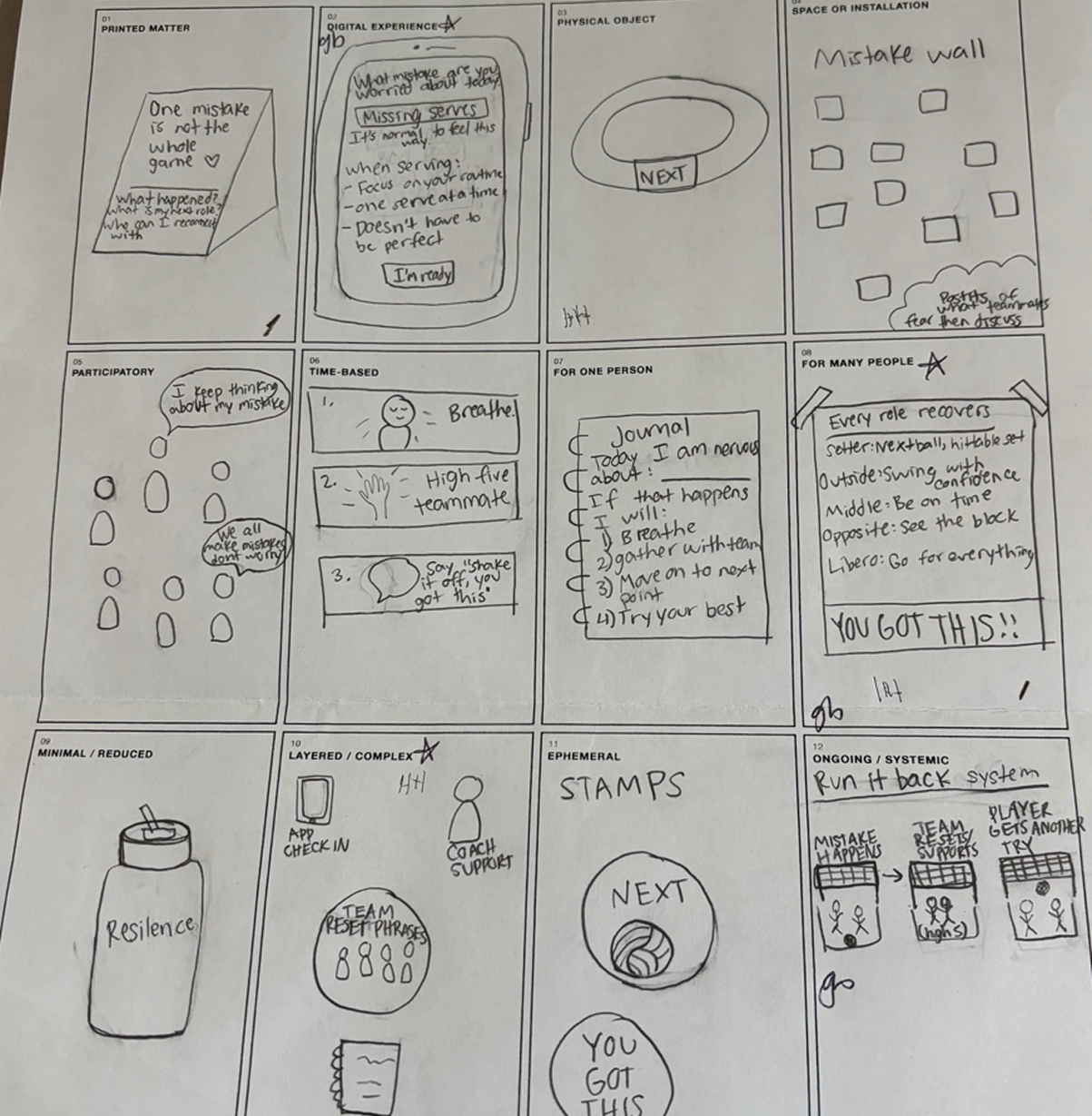 Annotated implementation artifact